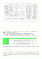 소비자 심리학이란 4페이지