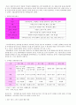소비자 심리학이란 5페이지