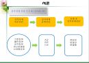 성격장애 4페이지