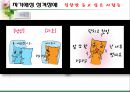 성격장애 22페이지