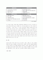 (A+ 레포트) 구글의 모바일 사업 동향 및 SWOT분석  7페이지