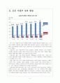 [삼성전자]삼성전자 실적현황과 시장대응전략 보고서 4페이지