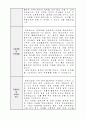 부산관광공사 자소서 2페이지
