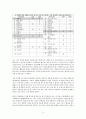 집단상담을 통해 발견한 나 9페이지