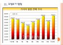 [기아자동차]기아차 경영분석과 위기극복방안 PPT자료 11페이지