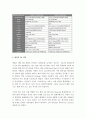 애플(Apple)의 모바일 사업 전략 및 SWOT분석 5페이지
