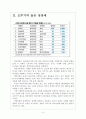 [라면]라면시장 현황과 경쟁상황 보고서 4페이지