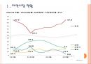 [라면]라면시장 현황과 경쟁상황 PPT자료 3페이지
