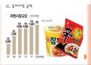 [라면]라면시장 현황과 경쟁상황 PPT자료 11페이지