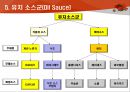 Western Sauce의 심층이해(서양소스의 이해).ppt 22페이지