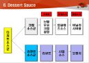 Western Sauce의 심층이해(서양소스의 이해).ppt 23페이지