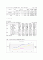 이스트소프트(Eastsoft) 경영전략분석과 이스트소프트 마케팅전략분석 및 이스트소프트 새로운전략 제안 6페이지