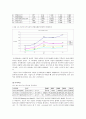 이스트소프트(Eastsoft) 경영전략분석과 이스트소프트 마케팅전략분석 및 이스트소프트 새로운전략 제안 8페이지