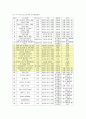 이스트소프트(Eastsoft) 경영전략분석과 이스트소프트 마케팅전략분석 및 이스트소프트 새로운전략 제안 10페이지