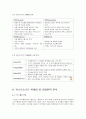 이스트소프트(Eastsoft) 경영전략분석과 이스트소프트 마케팅전략분석 및 이스트소프트 새로운전략 제안 15페이지