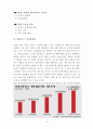 게스트하우스 창업 사업계획서 - 사업개요, 마케팅 전략, 시장분석과 성장성, 예상 매출규모 12페이지
