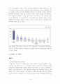 게스트하우스 창업 사업계획서 - 사업개요, 마케팅 전략, 시장분석과 성장성, 예상 매출규모 13페이지