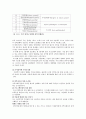 지역사회의 발전을 위한 사회복지운동은 어떤 것이 있으며, 사회복지운동을 어떻게 하여야 효과적일까 3페이지