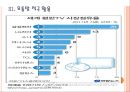 [삼성전자] 삼성전자 TV시장 성공요인-미국시장진출.PPT자료 11페이지