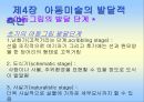 아동미술심리이해 (아동 그림에 대한 역사적 관점) 61페이지