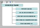우울증과 치료법.ppt 19페이지