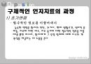 우울증과 치료법.ppt 22페이지