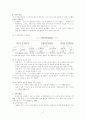 자기에 대한이해, 타인에 대한이해 (자기존중감 정의) 4페이지