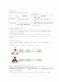 자기에 대한이해, 타인에 대한이해 (자기존중감 정의) 10페이지