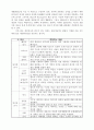 지능과 성적의 관계  8페이지