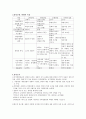 [사회과학] 정당정치 2페이지