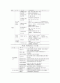 지역사회학교 조사  8페이지