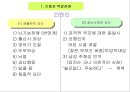 충동조절 장애.ppt 15페이지