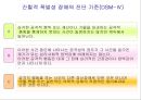 충동조절 장애.ppt 19페이지
