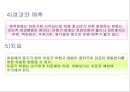 충동조절 장애.ppt 29페이지