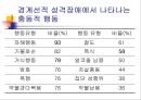 충동조절 장애 47페이지