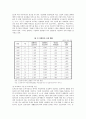 청소년 미혼모의 현황, 문제점, 그리고 제도 개선방안 7페이지