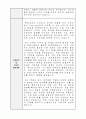 롯데쇼핑(주) 자소서, 자기소개서 3페이지