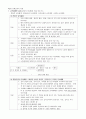 단체급식 요약정리 (영양사 시험 요약) 4페이지