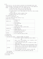 단체급식 요약정리 (영양사 시험 요약) 7페이지