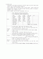 단체급식 요약정리 (영양사 시험 요약) 15페이지