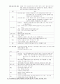 단체급식 요약정리 (영양사 시험 요약) 26페이지