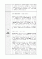 (주)포스코에이에스티 자소서, 자기소개서 3페이지