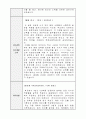 (주)포스코에이에스티 자소서, 자기소개서 4페이지