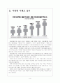 [중국관광객]중국관광객 유치현황과 활성화방안 보고서 4페이지