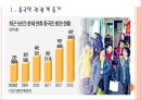 [중국관광객]중국관광객 유치현황과 활성화방안 PPT자료 3페이지