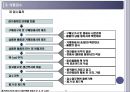 호텔주방의 식품 안전관리 14페이지