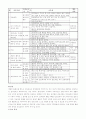 바른 인성을 기르기 위해 어린이집에서 실행할 수 있는 인성교육 덕목, 이들 덕목을 반영한 만5세 유아를 위한 연간인성교육 내용과 활동 계획안 4페이지