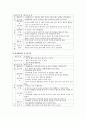 실외활동의 중요성 및 교육적 가치를 토대로 다양한 실외활동 방안 - 풍선을 이용한 배구, 물 옮기기, 꼬리잡기, 릴레이경주, 그림자 놀이 3페이지
