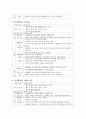 실외활동의 중요성 및 교육적 가치를 토대로 다양한 실외활동 방안 - 풍선을 이용한 배구, 물 옮기기, 꼬리잡기, 릴레이경주, 그림자 놀이 4페이지
