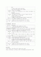 실외활동의 중요성 및 교육적 가치를 토대로 다양한 실외활동 방안 - 풍선을 이용한 배구, 물 옮기기, 꼬리잡기, 릴레이경주, 그림자 놀이 5페이지